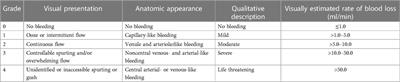 Evaluation of the validated intraoperative bleeding scale in liver surgery: study protocol for a multicenter prospective study